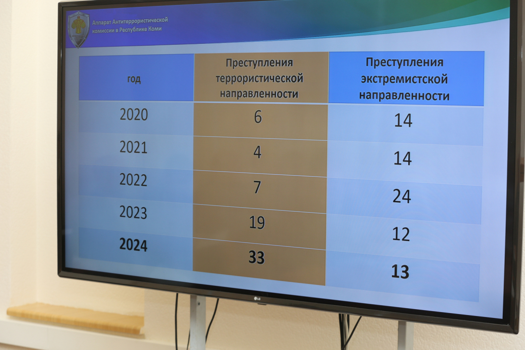 Плановые занятия с чиновниками Сыктывкара по профилактике терроризма