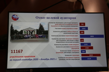 Проведено расширенное заседание межведомственного координационного совета по организации патриотического воспитания жителей Орловской области
