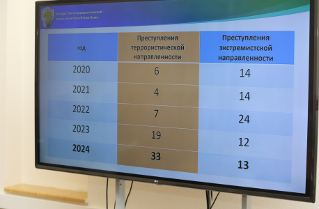 Плановые занятия с чиновниками Сыктывкара по профилактике терроризма