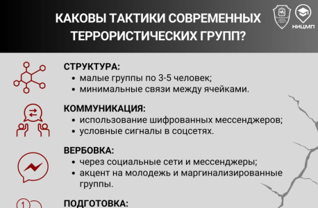 Информационные карточки «террористические угрозы и как им противостоять»